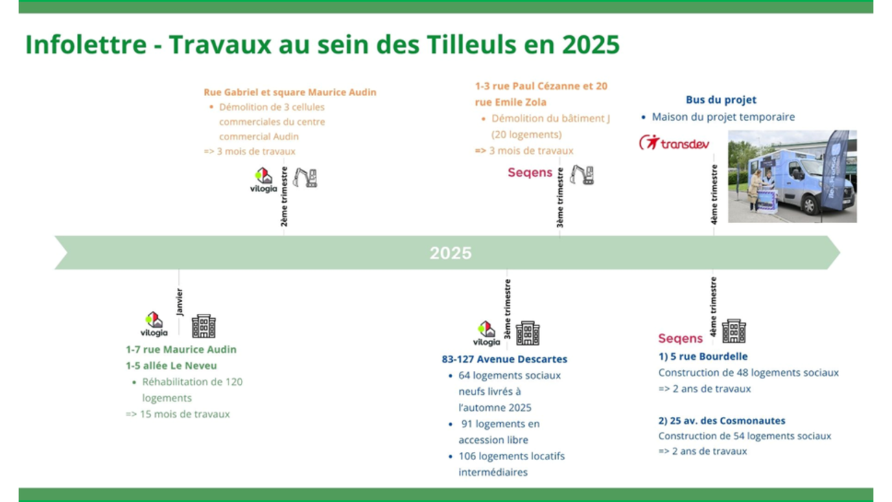 Travaux au sein des Tilleuls en 2025